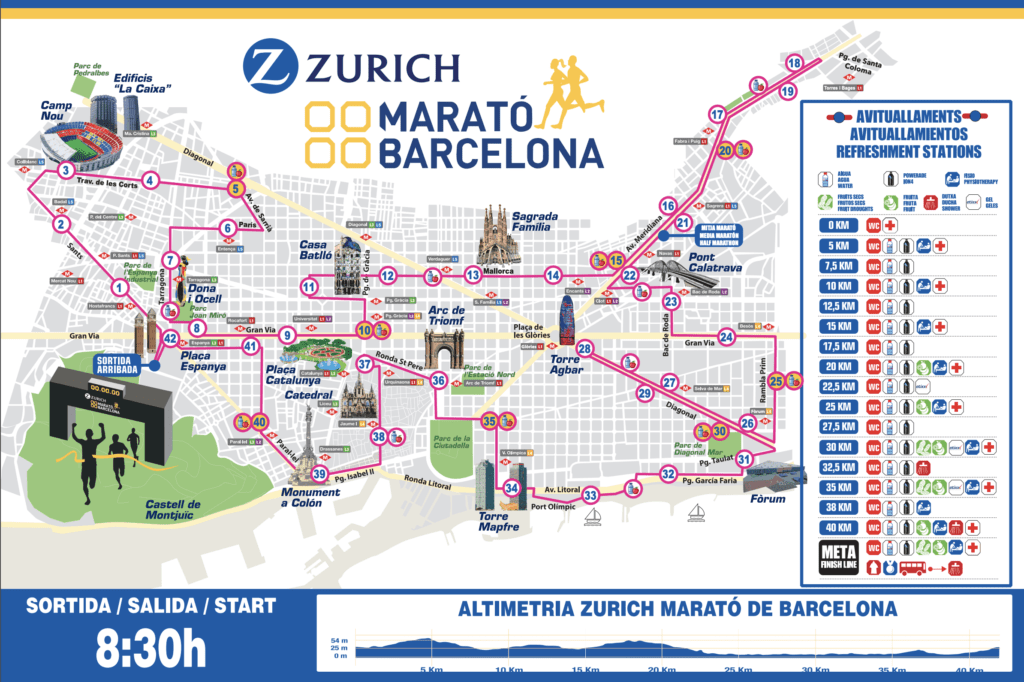Parcours du Marathon de Barcelone